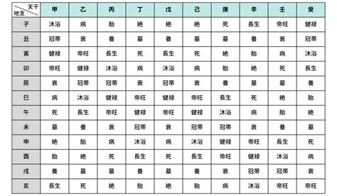 先天運|【四柱推命とは】運命を読み解く：先天福分、性格、相性、人生。